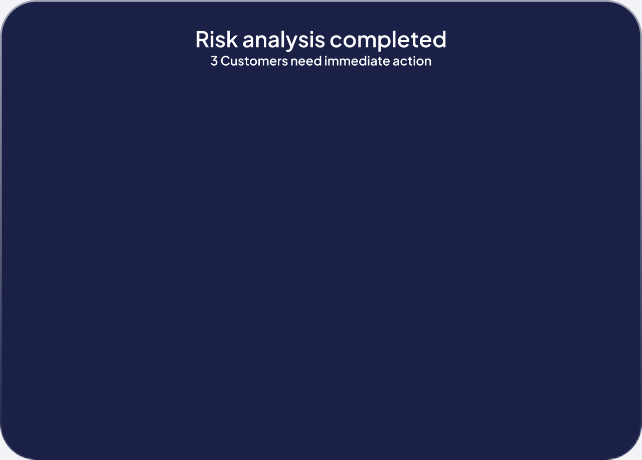 Risk analysis