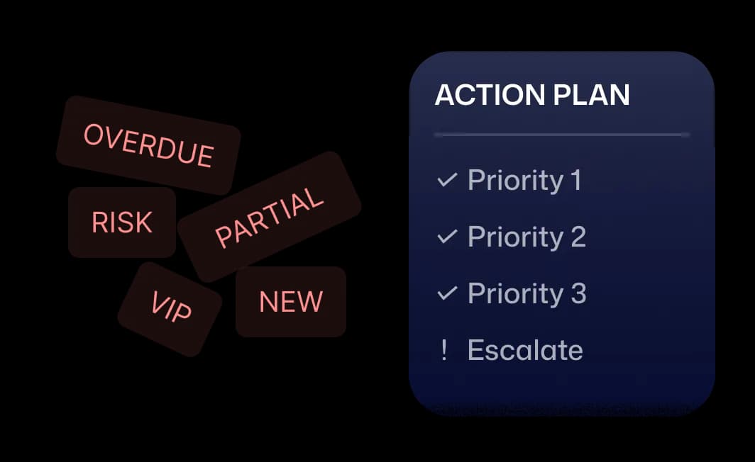 smart plan