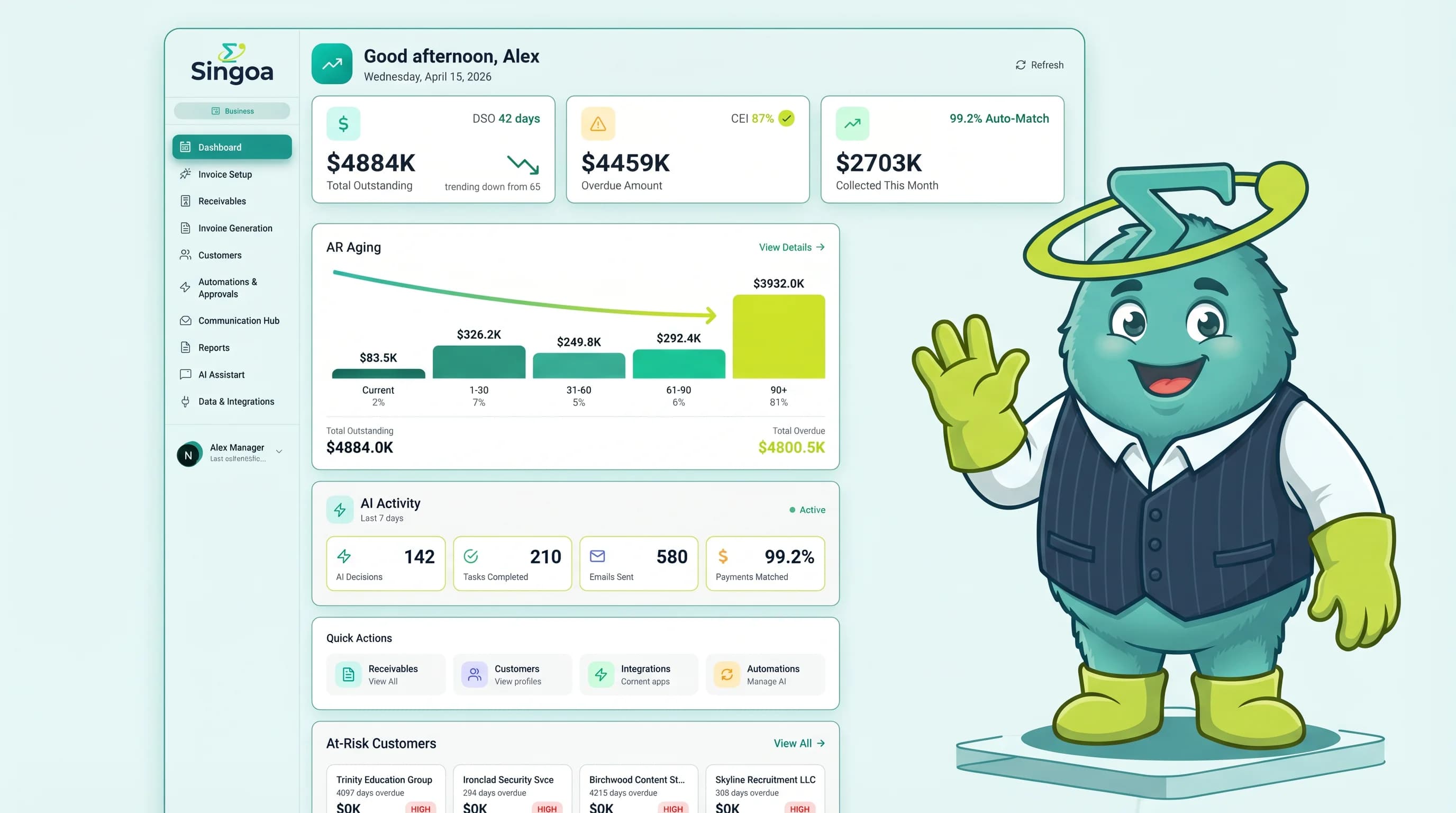 AR automation dashboard: DSO trending from 65 to 42 days, CEI 87%, 99.2% auto-match, real-time aging