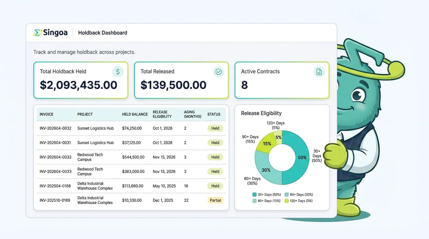 Retainage tracker: 8 contracts with held balances, release eligibility vs substantial completion, aging in months