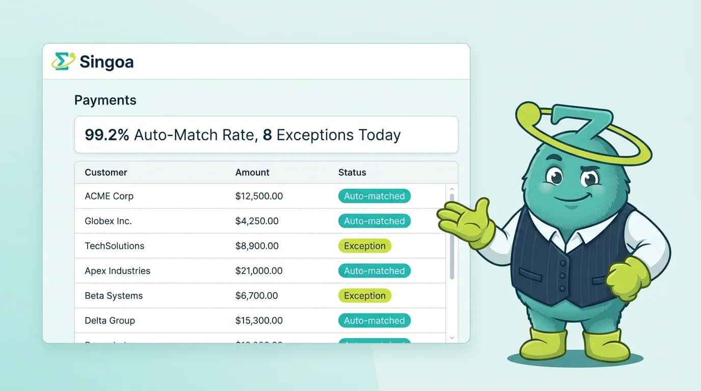 Singo mascot reviewing AI cash application dashboard showing 99.2% auto-match across bank files, email, and PDFs
