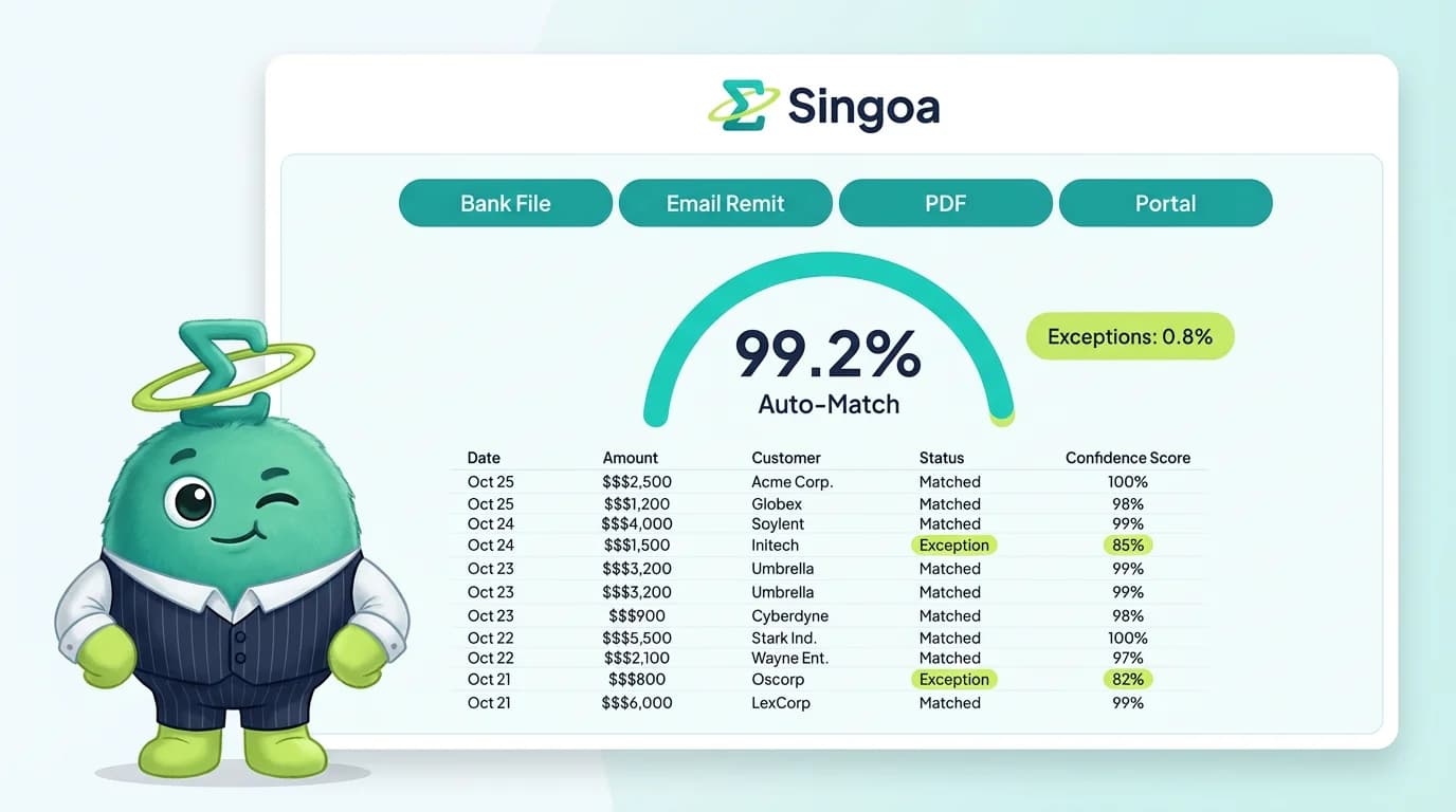 AI cash application: 99.2% auto-match across bank files, email remits, PDFs, and portal payments
