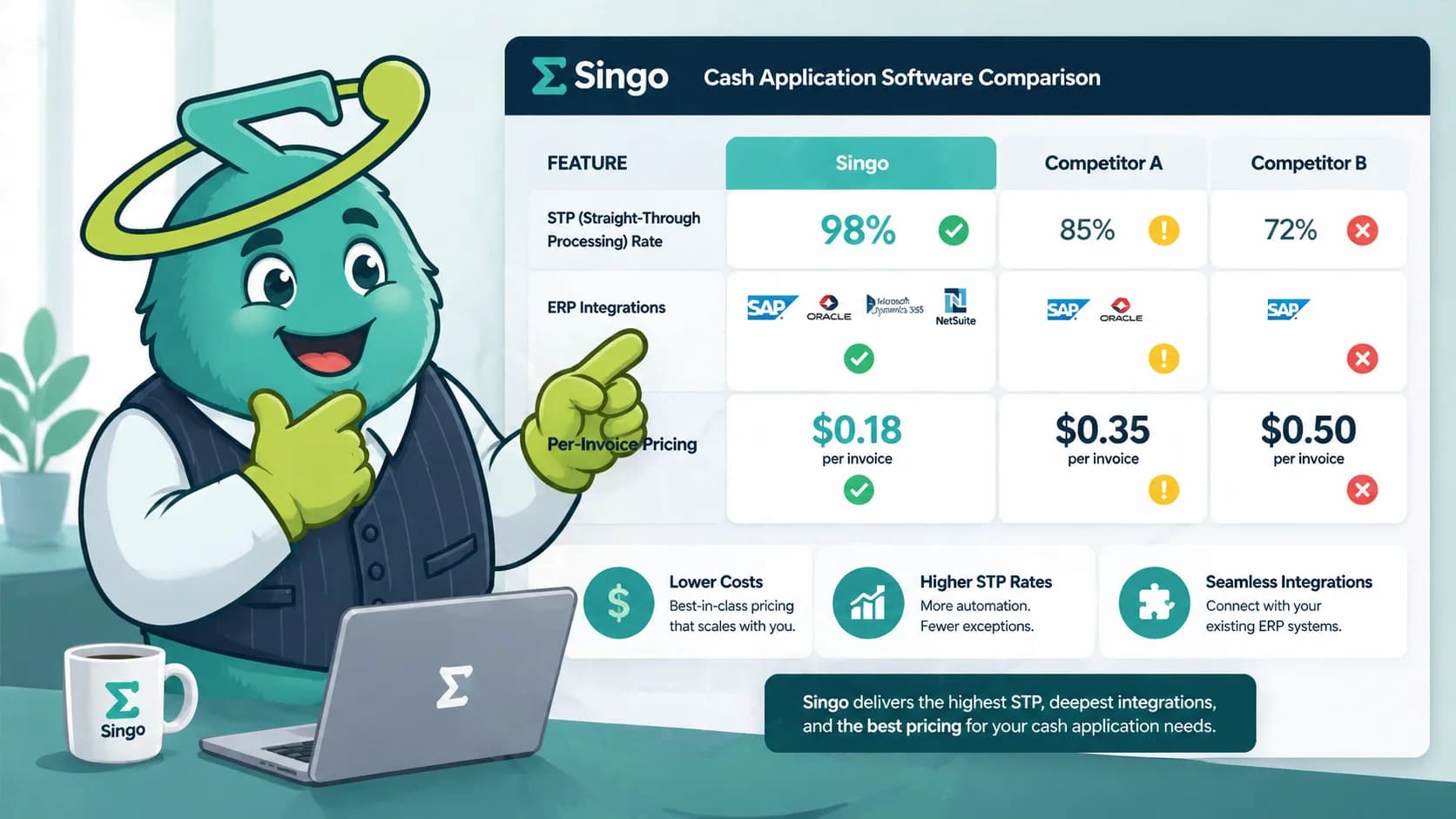 Singo reviewing a cash application software comparison dashboard with STP rates, ERP integrations, and per-invoice pricing tiles