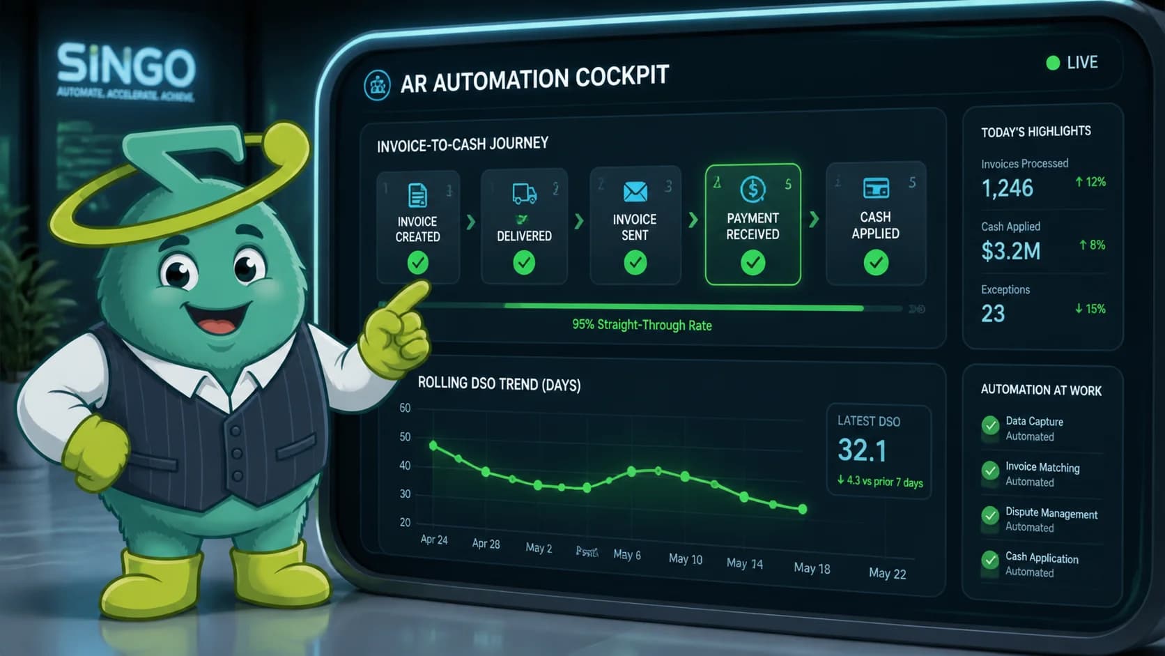 Singo standing beside an AR automation cockpit showing live invoice-to-cash stages and a rolling DSO trend