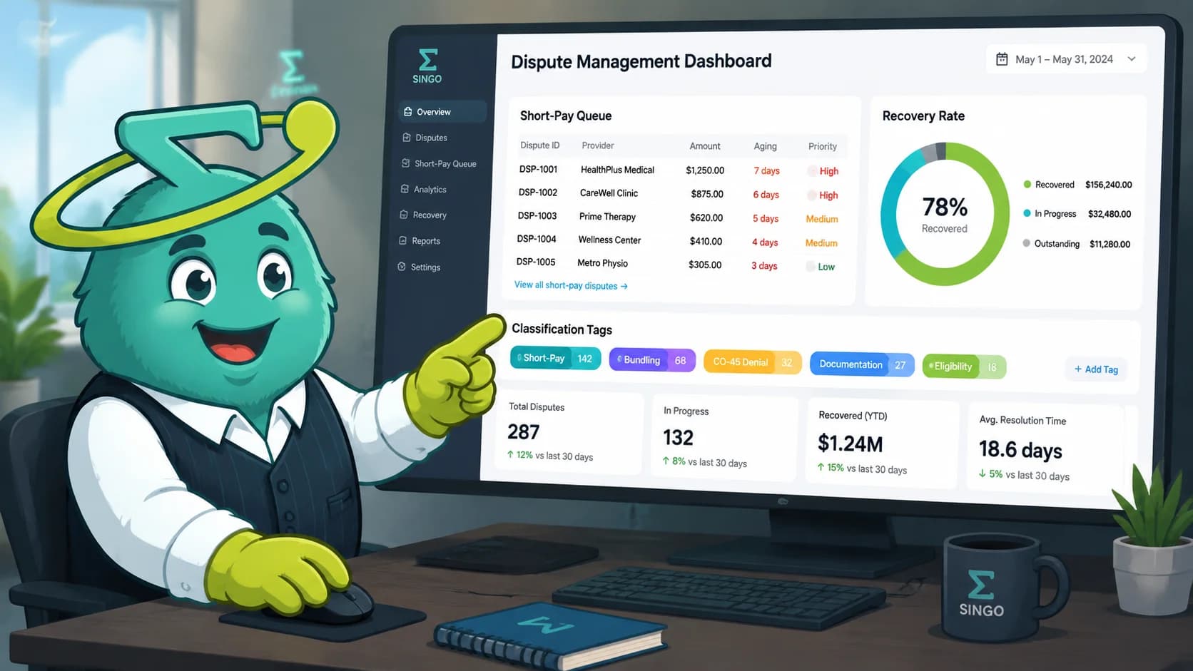 Singo reviewing a dispute management dashboard with short-pay queue, classification tags, and recovery rate widget