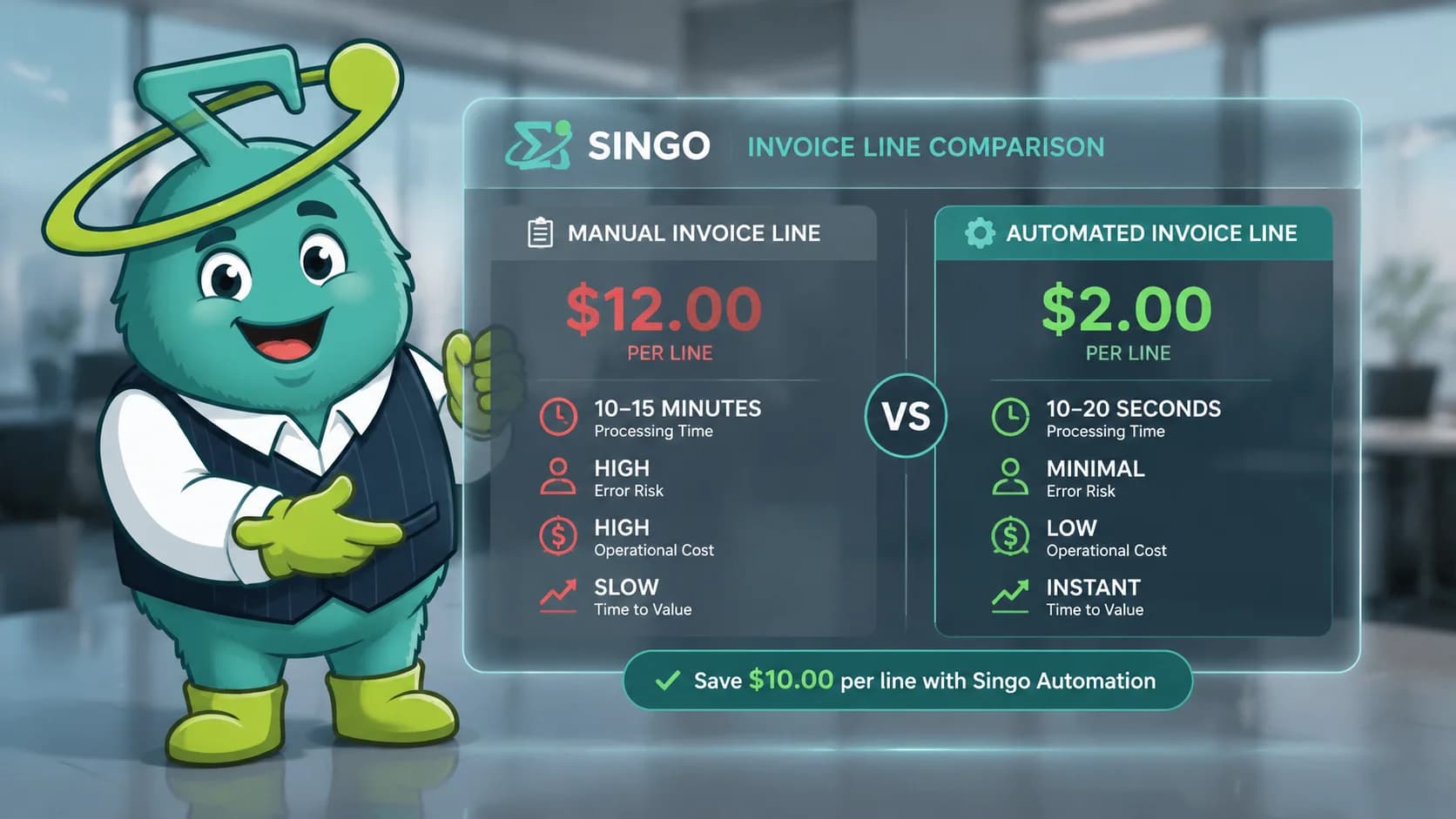 Singo holding a side-by-side AR dashboard comparing a $12 manual invoice line to a $2 automated invoice line