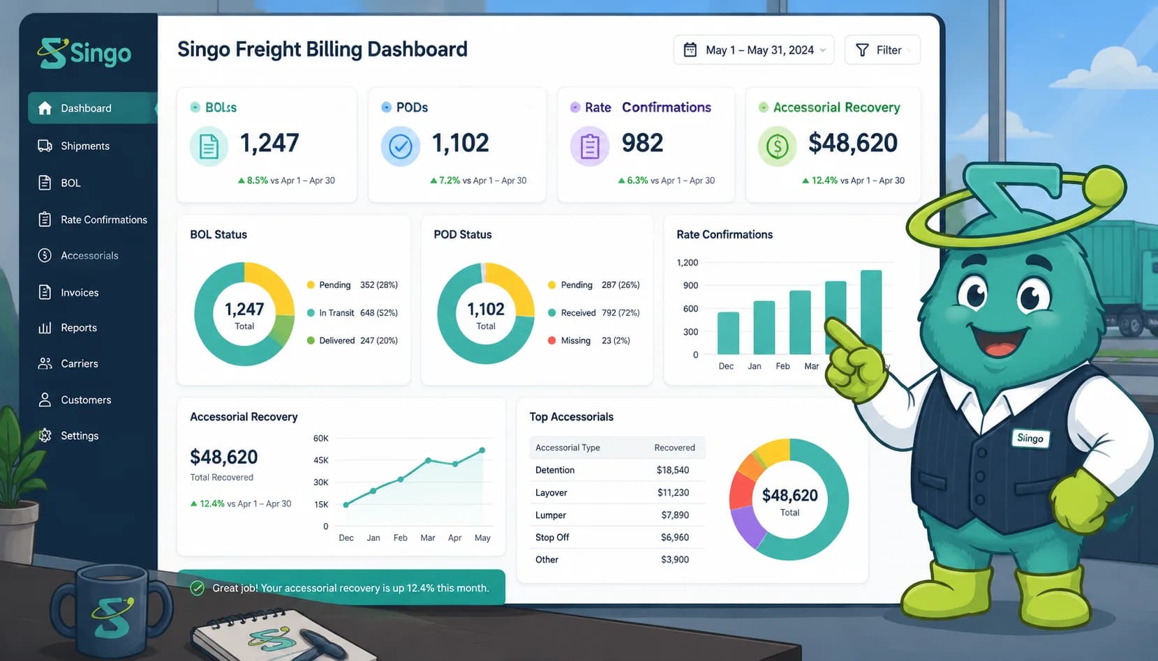 Singo at a freight billing dashboard showing BOL, POD, rate confirmation, and accessorial recovery for a trucking carrier