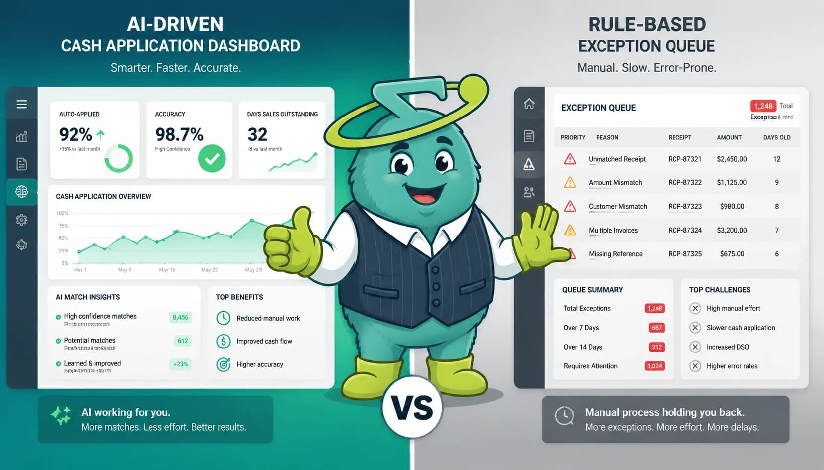 Singo in a split-screen comparing an AI-driven cash application dashboard on the left with a rule-based exception queue on the right